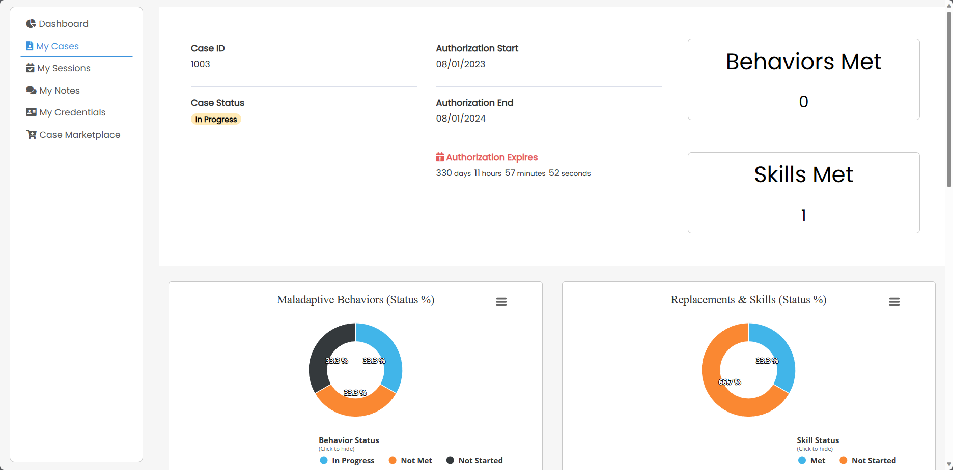 Behavior and Skill Tracking