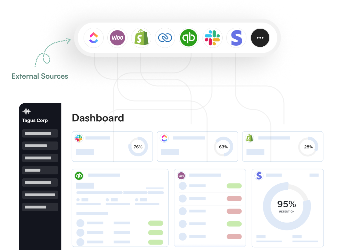 Customizable Dashboard