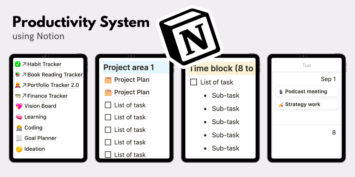 How I built a “productivity system” in Notion (with template) | by Zoe Chew  | Medium